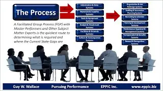 Stop Trying to Address All Performance Issues with T&D