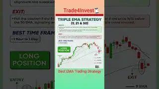 How to Make Profits with Triple EMA Strategy. #trading