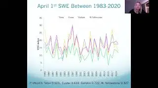 Effects of the Pacific North American Pattern on Snow Water Equivalent