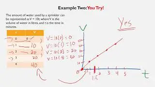 9 3 Linear Relations