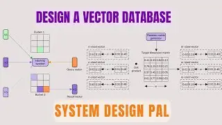 Design a Vector Database | Search Algorithms | RAG
