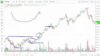Continuation Pattern   Cup & handle