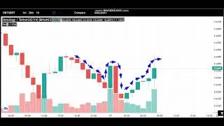 17-7 -Ontology (ONT)  News - Analysis Today-Ontology (ONT))  Price chart. Ontology     Latest Price