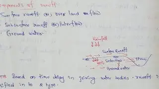 Runoff | Components of runoff | Classification of runoff