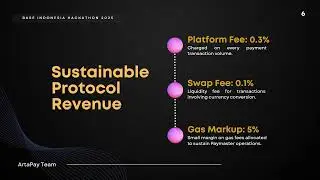 ArtaPay Demo Video - Base Indonesia Hackathon 2025