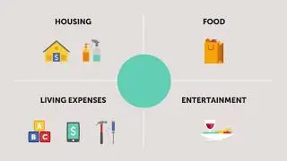 How to Set a Budget