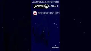 @jacksfilms's Subscriber History In 2020 | #shorts #jacksfilms #yiay #statistics #subcount