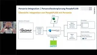 Webinar: Personio Integration in die Personalkostenplanung mit PeoplePLAN