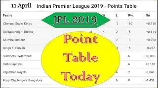 IPL 2019 Point Table Today || IPL Point Table Today 2019 || IPL 2019 Highlights