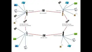 Exposing Graph Based Fraud Rings Using Community Detection