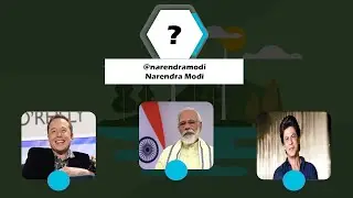 Most Followed Twitter Accounts 2020 | Info Point