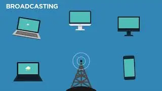 Types of communications & types of networks