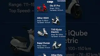 Top-Rated Electric Scooters in India (2025)