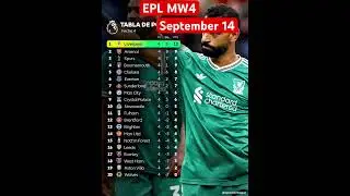 Premier League Standings mw 4 Table Classement EPL Rankings Liverpool Arsenal #shorts #football #epl