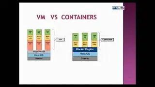 Docker VMS vs Containers 2