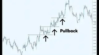 Pullback Trading Strategy | How to Trade pullback | Price Action Analysis | 13/01/26