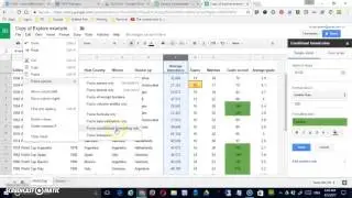 Google Sheets: Edit Menu