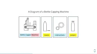 A Function is a Machine (JS From Scratch)