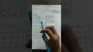 Shift Rows and mix column of AES
