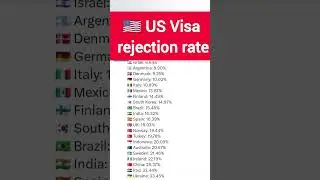 🇺🇸 US Visa rejection rate: