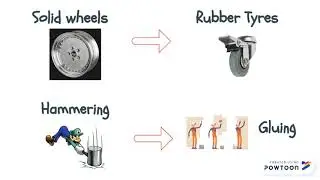 NOISE EXPOSURE CONTROL MEASURES