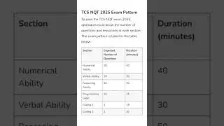 TCS NQT SYLLABUS #TCSNQT2025 #tcsnqt #tcsinterview #tcsrecruitment #tcsnqtpreparation #tcsnqtscore
