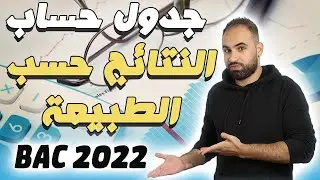 حساب النتائج حسب الطبيعة أسهل طريقة للحفظ+تمرين شامل (2 ثانوي+1 جامعي)