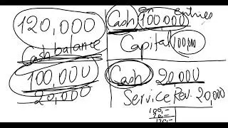 accounting 2 cash and temporary investments