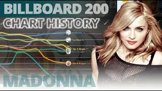 Madonna | 1984 - 2019 | Billboard 200 Chart History