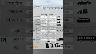 যমুনা সেতুর টোল #JamunaBridge #Sirajganj #TollUpdate #BangladeshTravel #RoadToSouth #BridgeOfDreams