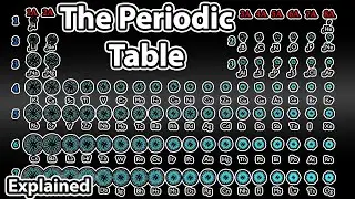 Why are the Elements Arranged in The Periodic Table? (beginner) [rerender]
