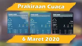PRAKIRAAN CUACA PATI JAWA TENGAH 6 MARET 2020 | Mitrapost.com