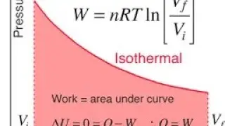 WORK DONE IN ISOTHERMAL PROCESS .#thermodynamics