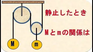 物理基礎　動滑車とつりあい