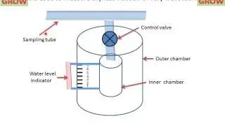 Separating Calorimeter