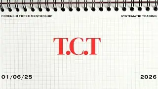 Торговля на основе тройного слияния (Triple Confluence Trading, T.C.T)