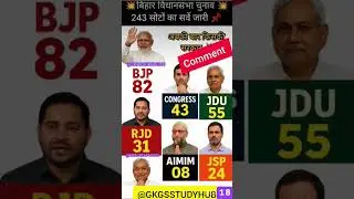 #news Bihar Vidhansabha Chunav 2025| LatestOpinion Poll|BJP vs RJD vs JDU|BiharElection 2025#bjp