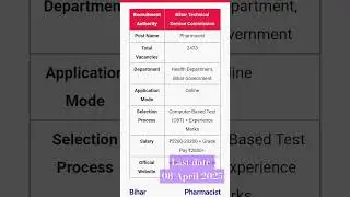 Bihar pharmacist requirements 2025