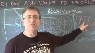 Empower Network como alcan&ccedil;ar com  1000$ por dia com o  sistema