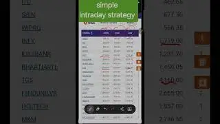 intradayshorts #intrdaytrading  #intraday trading for beginners #intraday trading malayalam #shorts