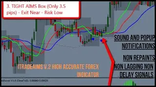 iTradeAIMS V.2 Forex Indicator &ndash; Precision Trading Signals for Maximum Profit | ForexCrackedVIP