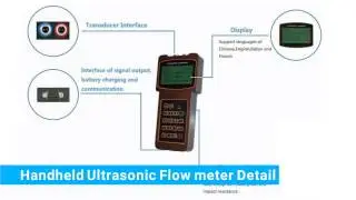 Portable water flow meter