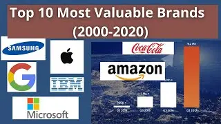 Top 10 Most Valuable Brands (2000-2020)