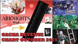 OCTOBER 2025 GACHA REVENUE CHART! PRETTY CHILL