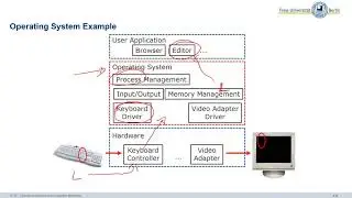 OSCN 01 Introduction and Motivation 1