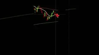 HOW TO TRADE THE S&P 500 TOMORROW *SPY*