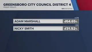 Primary election results | Greensboro City Council