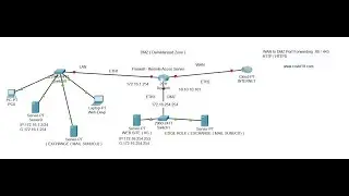 What is a DMZ? (Demilitarized Zone) With Remote Access