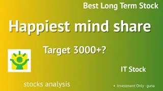 Happiest mind share | IT stock | long term stock