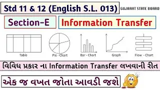 Information Transfer Tree Diagram Std 12 English S.L | Q-62 Read the following data and describe it.